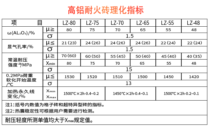 高铝砖