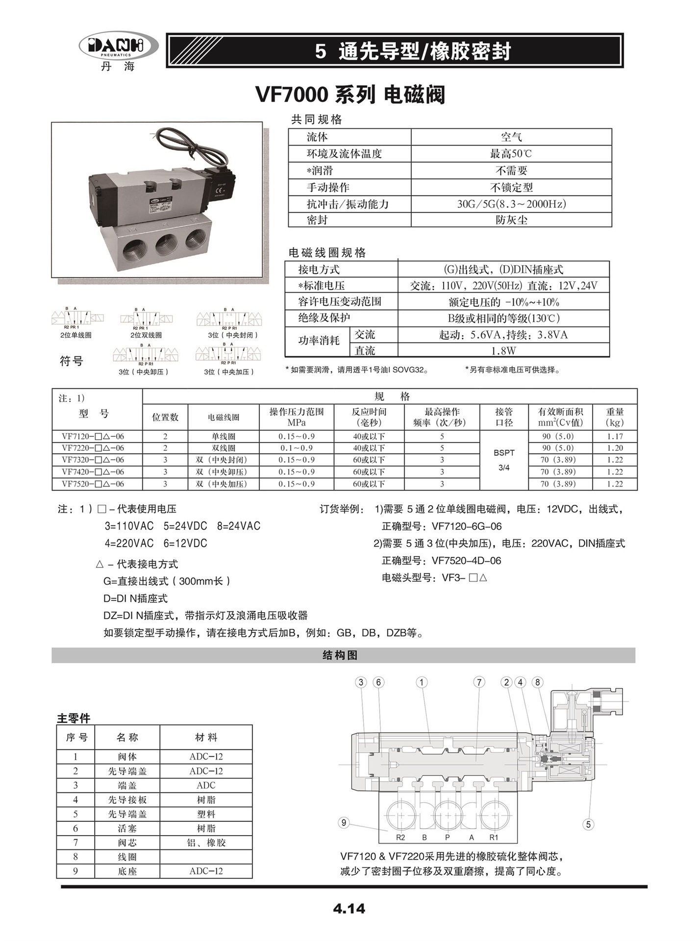 VF7120-1