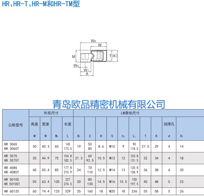 THK HR3065-HR60125尺寸