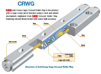 IKO-CRWG