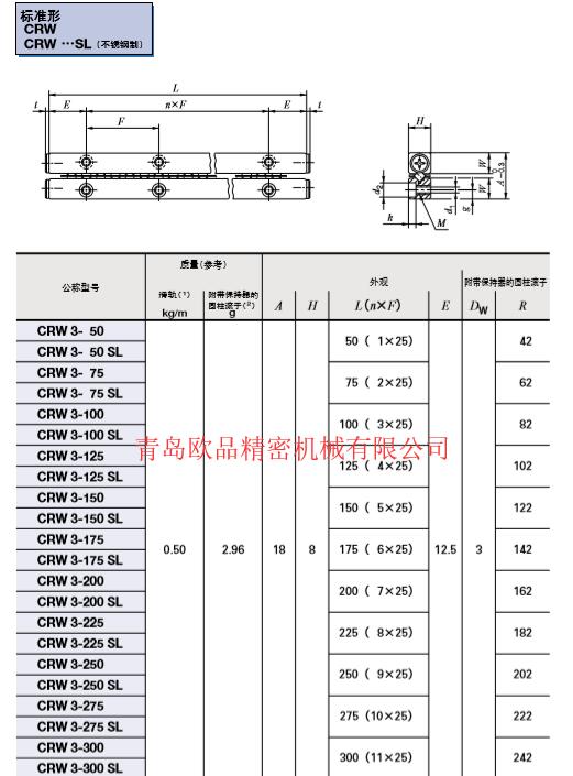 IKO CRW3尺寸