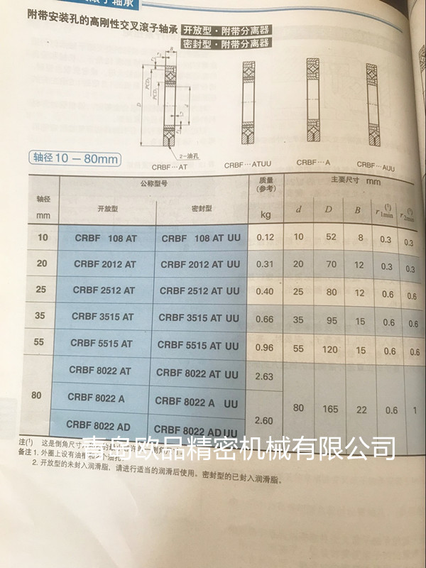 IKO CRBF尺寸